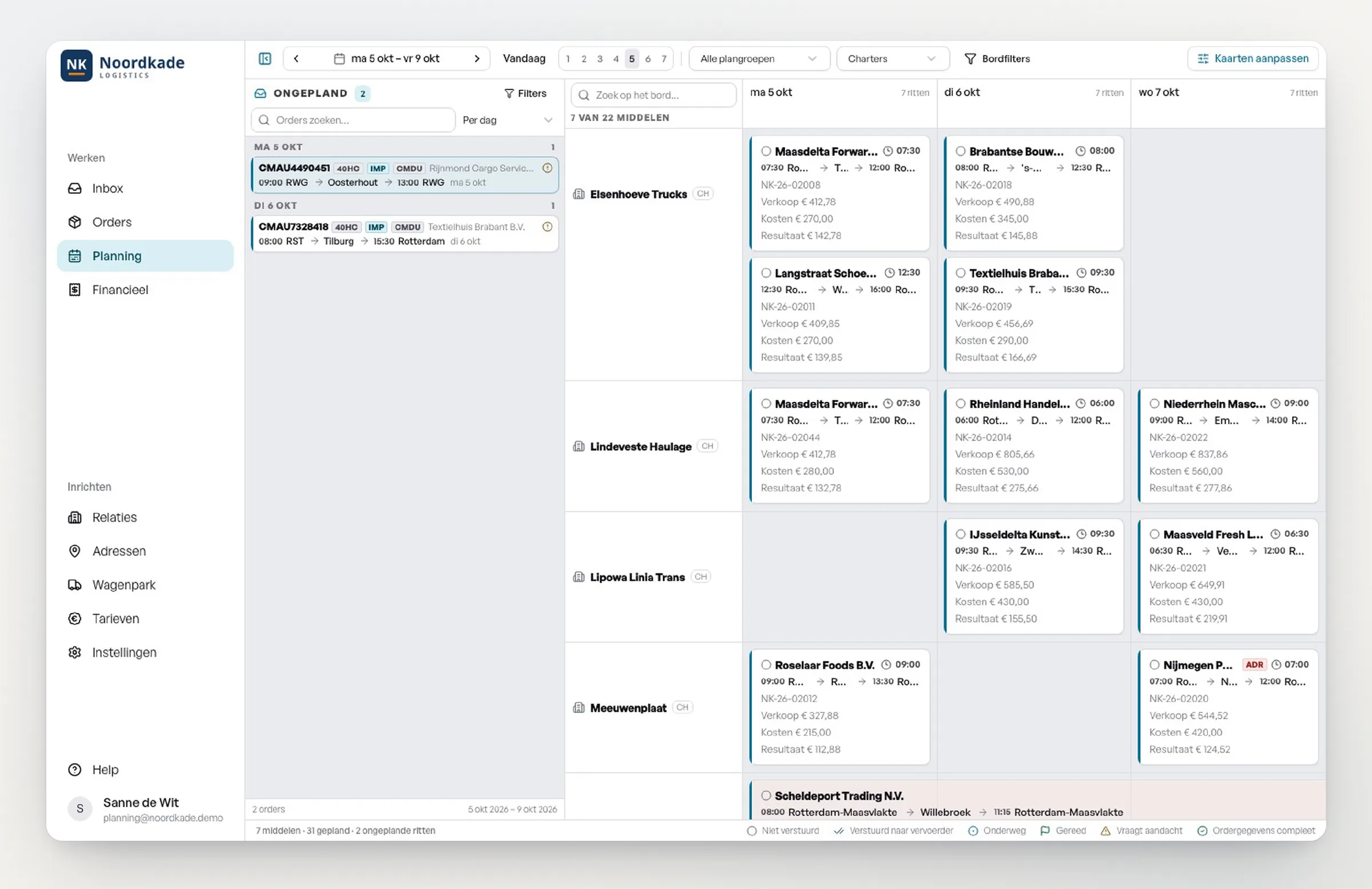 Planbord van Samurai TMS met verkoop, kosten en resultaat per charterrit